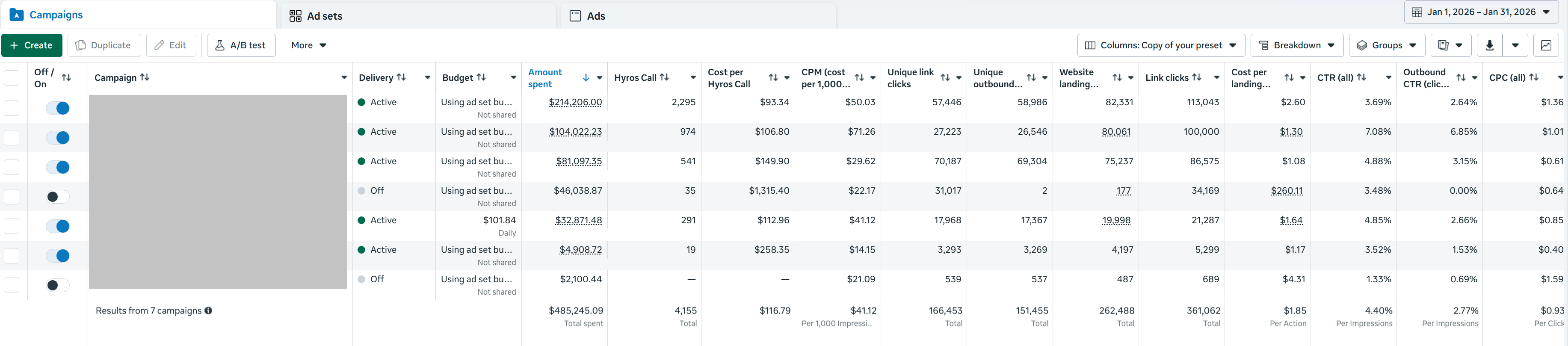 Anonymous call-funnel account, January 2026 Ads Manager totals